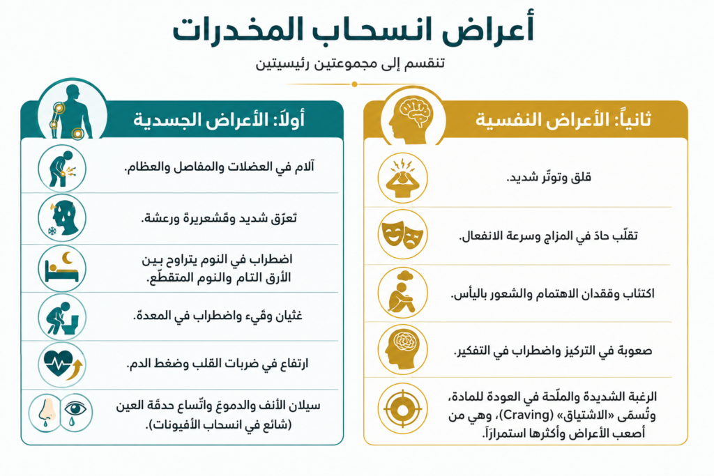 إنفوجرافيك يوضّح أعراض انسحاب المخدرات الجسدية والنفسية