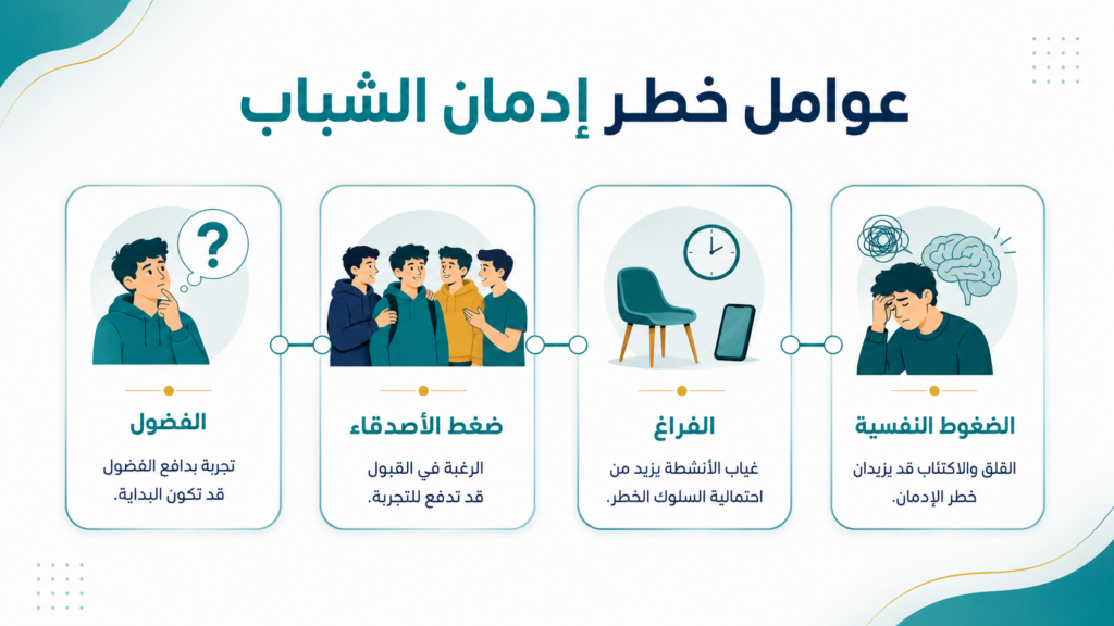 عوامل خطر تعرّض الشباب للإدمان