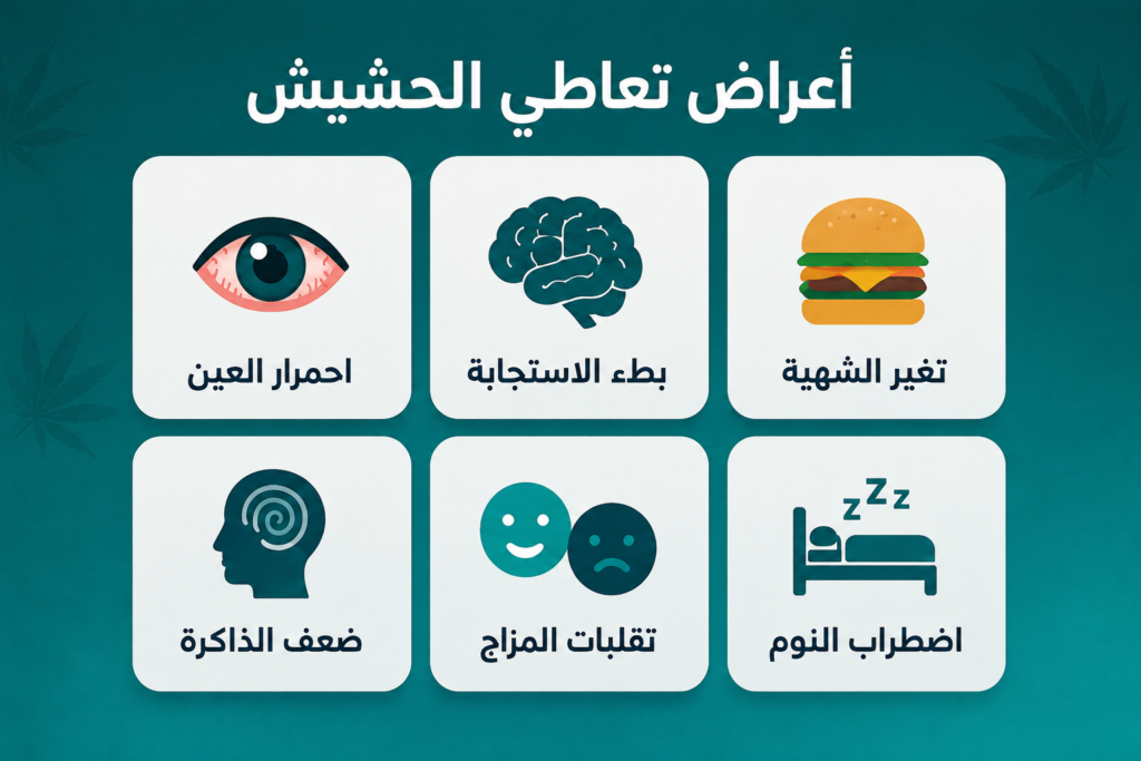 إنفوجرافيك أعراض تعاطي الحشيش البانجو
