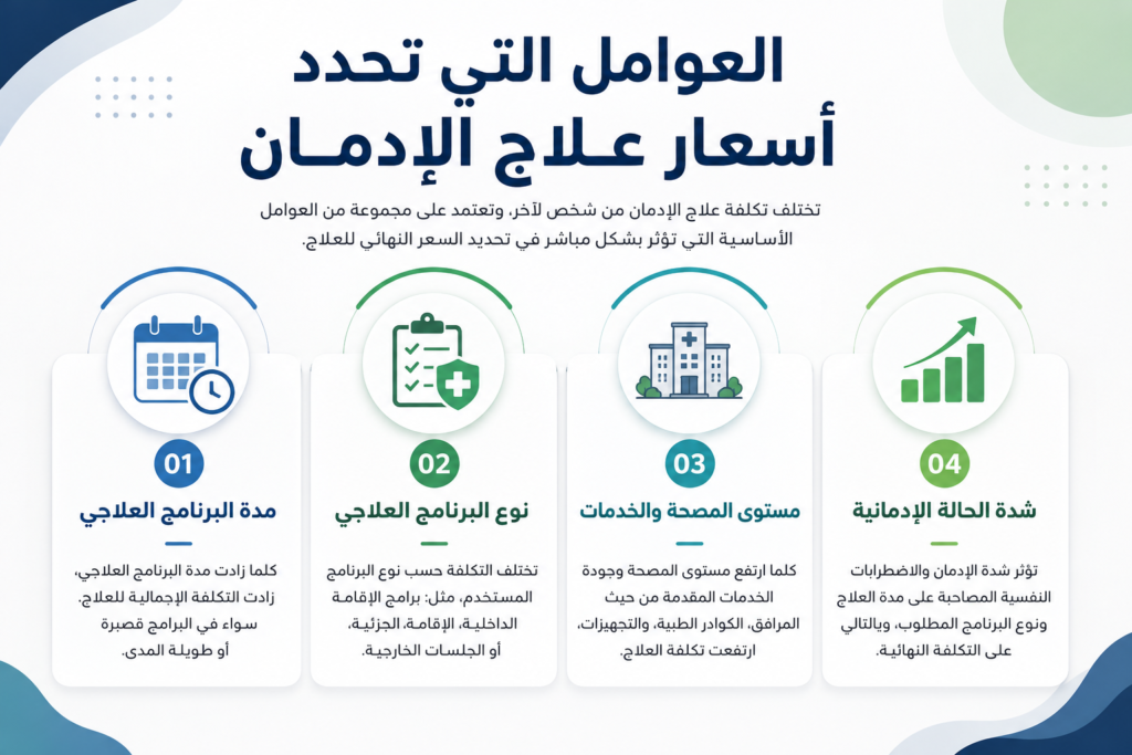 العوامل المؤثرة في أسعار علاج الإدمان في مصر