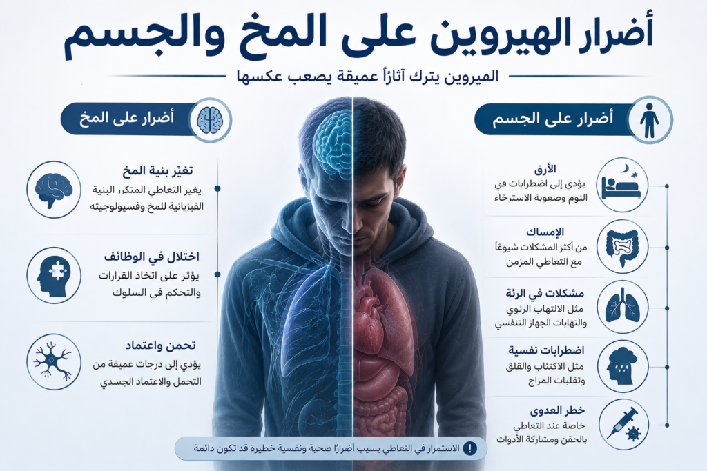 إنفوجرافيك أضرار إدمان الهيروين على المخ والجسم